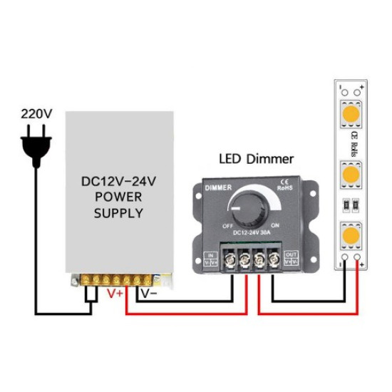 DC 12V – 24V 30A Led Dimmer