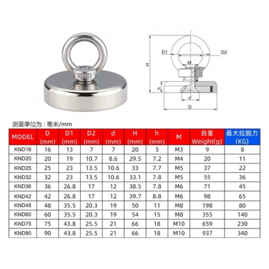 Knd32 Mıknatıs 36kg